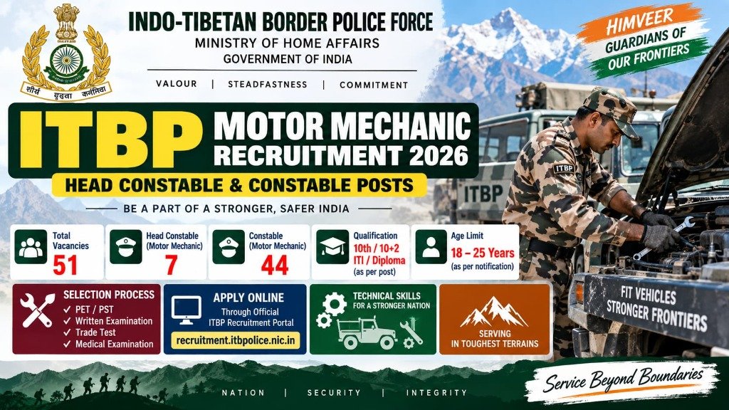 ITBP Head Constable Motor Mechanic Recruitment 2026: Apply Online for 21 Posts - Official Recruitment Notification Banner