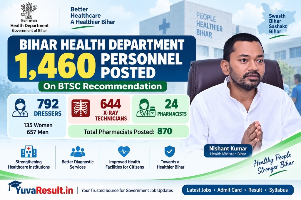 Bihar Health Department Posting 2026: 1,460 Personnel Posted